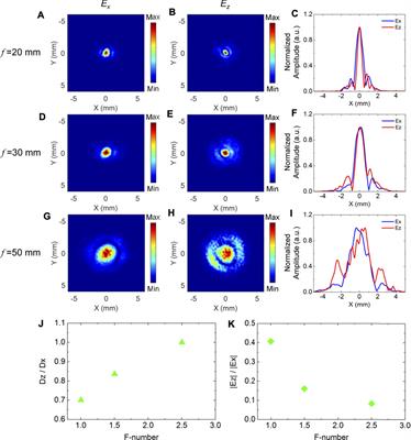 Longitudinal Component Properties of Circularly Polarized Terahertz Vortex Beams